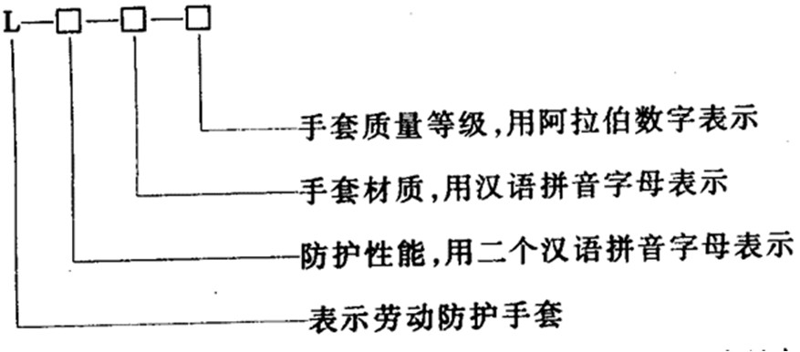 GB12624-90手套標準的分類和技術標準(圖1)