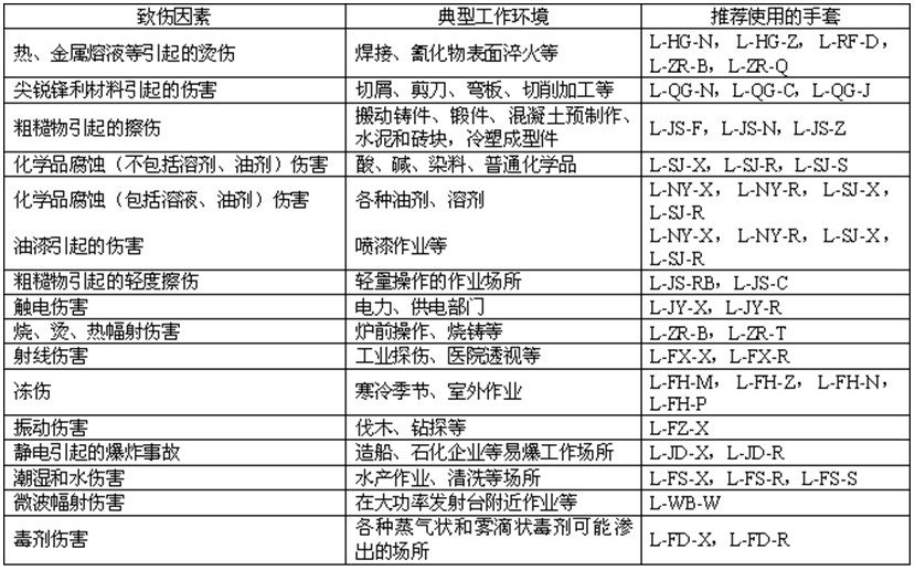 GB811標準中檢驗規則和倉儲方式(圖1)